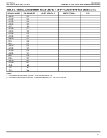 ͺ[name]Datasheet PDFļ9ҳ
