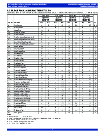 浏览型号IDT7200L的Datasheet PDF文件第4页