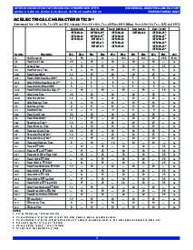 浏览型号IDT7208的Datasheet PDF文件第4页