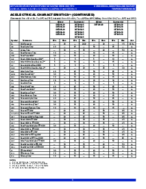 浏览型号IDT7204的Datasheet PDF文件第5页