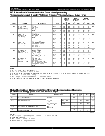 浏览型号IDT7024S/L的Datasheet PDF文件第6页