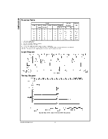 浏览型号DM74LS166的Datasheet PDF文件第2页