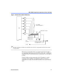 浏览型号EPM3256ATC144-10的Datasheet PDF文件第11页