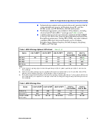 浏览型号EP1K30TC144-3的Datasheet PDF文件第3页