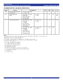 浏览型号IDT74FCT164245T的Datasheet PDF文件第5页