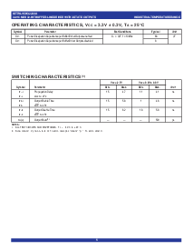 浏览型号IDT74LVCH32244A的Datasheet PDF文件第5页