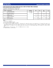 浏览型号IDT74FST32XL384的Datasheet PDF文件第4页