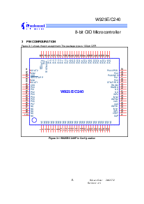 浏览型号W925E240的Datasheet PDF文件第5页