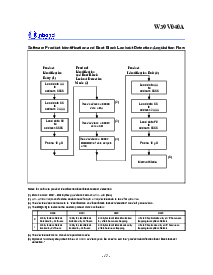 浏览型号W39V040A的Datasheet PDF文件第12页