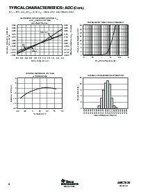 浏览型号AMC7820的Datasheet PDF文件第8页