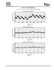 浏览型号ADS7829的Datasheet PDF文件第6页