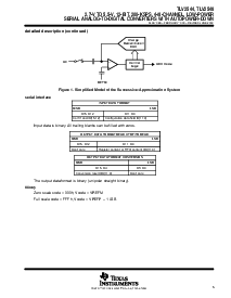 浏览型号TLV2548的Datasheet PDF文件第5页
