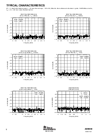 浏览型号ADS850的Datasheet PDF文件第6页