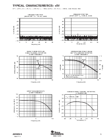 浏览型号ADS8345的Datasheet PDF文件第5页