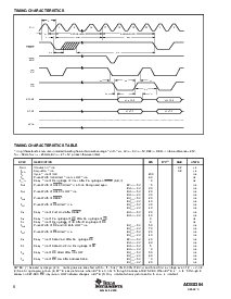 浏览型号ADS8364的Datasheet PDF文件第6页