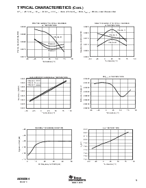 浏览型号ADS8364的Datasheet PDF文件第9页
