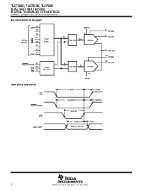 浏览型号TLC7528的Datasheet PDF文件第2页