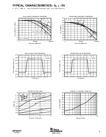 浏览型号OPA2691的Datasheet PDF文件第5页