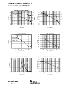 浏览型号OPA703的Datasheet PDF文件第5页