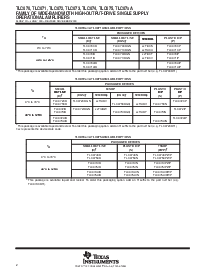 浏览型号TLC071A的Datasheet PDF文件第2页