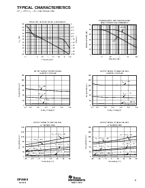 浏览型号OPA569的Datasheet PDF文件第5页