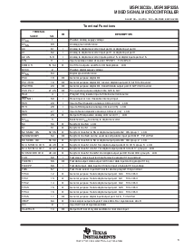 浏览型号MSP430C323的Datasheet PDF文件第3页
