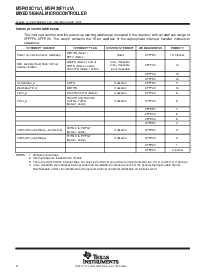 浏览型号MSP430F1111A的Datasheet PDF文件第6页