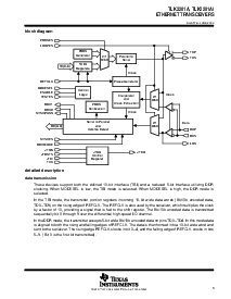 浏览型号TLK2201A的Datasheet PDF文件第3页