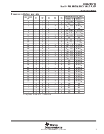 浏览型号SN65LVDS150的Datasheet PDF文件第3页
