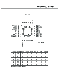 ͺ[name]Datasheet PDFļ5ҳ