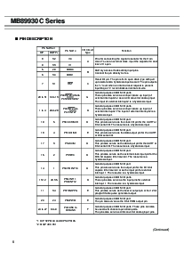 ͺ[name]Datasheet PDFļ6ҳ