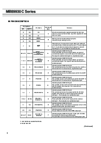 浏览型号MB89P935C的Datasheet PDF文件第6页