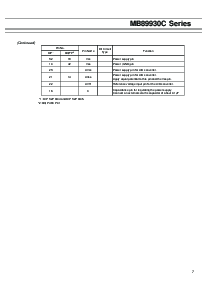 浏览型号MB89P935C的Datasheet PDF文件第7页