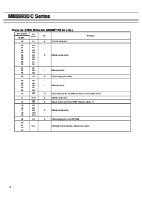 ͺ[name]Datasheet PDFļ8ҳ