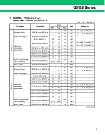 浏览型号G5 Series的Datasheet PDF文件第7页