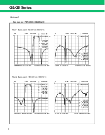 浏览型号G5 Series的Datasheet PDF文件第8页