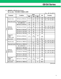 浏览型号G5 Series的Datasheet PDF文件第9页