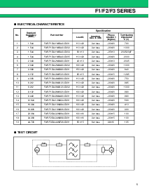 浏览型号F3 Series的Datasheet PDF文件第5页