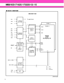浏览型号MB81ES173225- 12的Datasheet PDF文件第6页