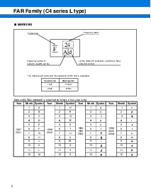 浏览型号FAR(C4 L type) Family的Datasheet PDF文件第6页