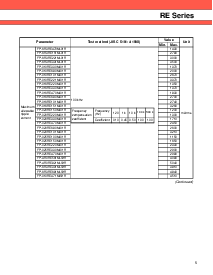 浏览型号RE Series的Datasheet PDF文件第5页