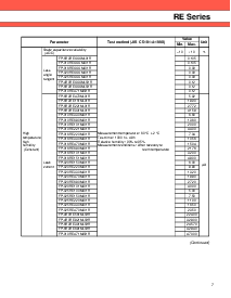 浏览型号RE Series的Datasheet PDF文件第7页