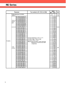 浏览型号RE Series的Datasheet PDF文件第8页