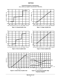 浏览型号NCP1650的Datasheet PDF文件第9页