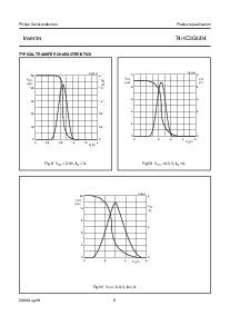浏览型号74HC3GU04的Datasheet PDF文件第9页