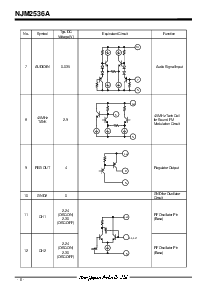 浏览型号NJM2536A的Datasheet PDF文件第6页