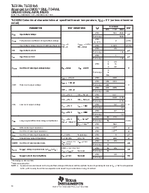 浏览型号tlc2262的Datasheet PDF文件第10页