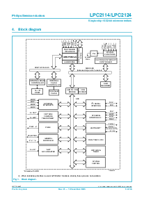 浏览型号LPC2114/LPC2124的Datasheet PDF文件第3页