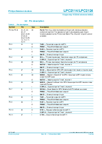 浏览型号LPC2114/LPC2124的Datasheet PDF文件第5页