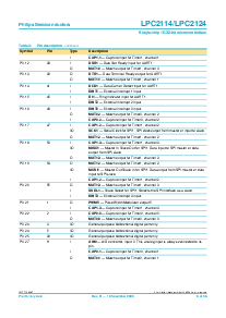 浏览型号LPC2114/LPC2124的Datasheet PDF文件第6页